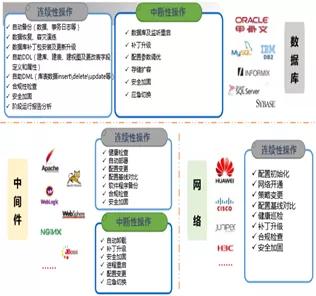 科技戰(zhàn)“疫”顯擔(dān)當(dāng) 神州信息遠(yuǎn)程運(yùn)維服務(wù)，7×24小時(shí)護(hù)航企業(yè)數(shù)字化轉(zhuǎn)型